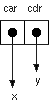 pair_x_y